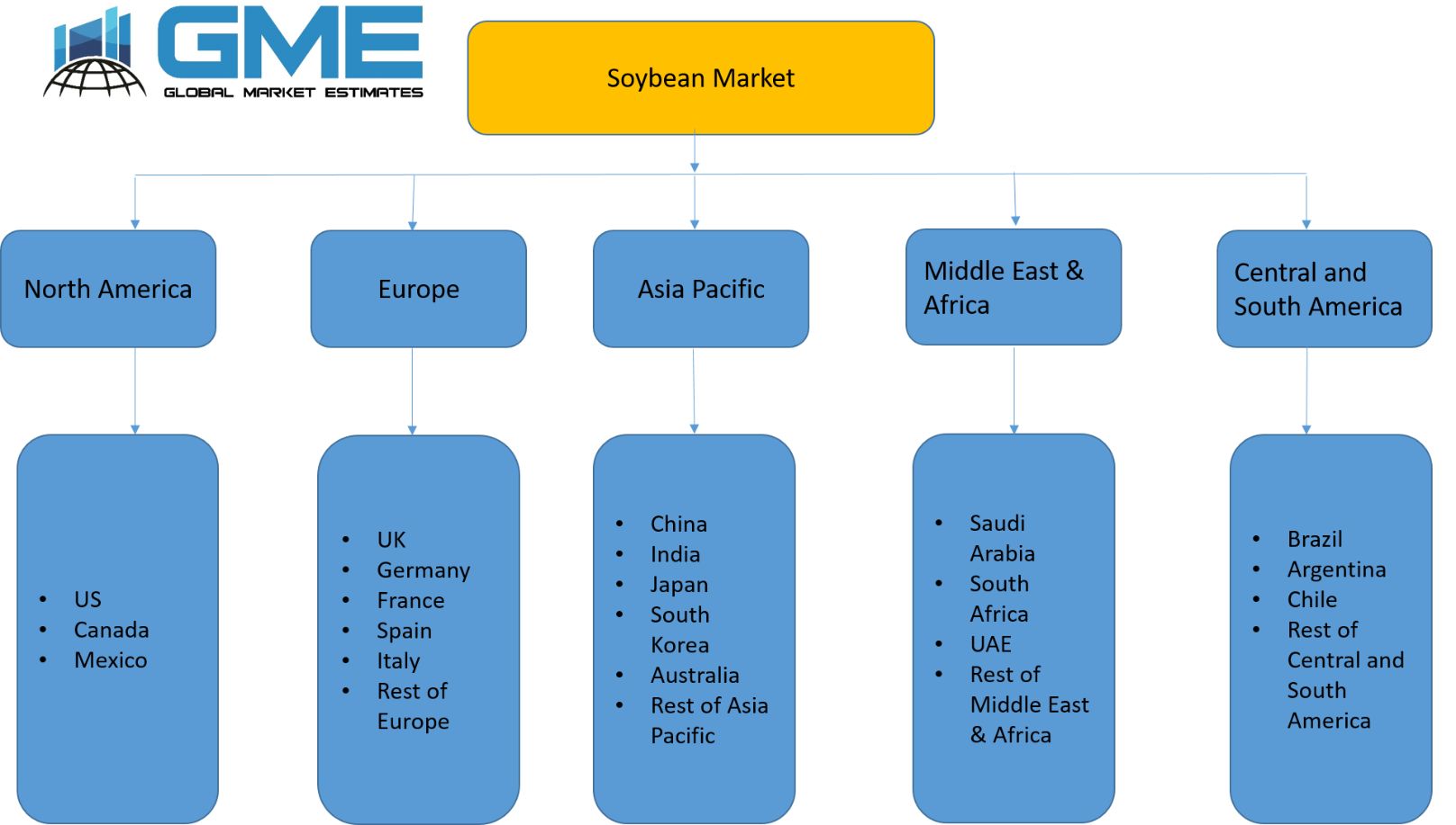 Soybean Market - Regional Analysis